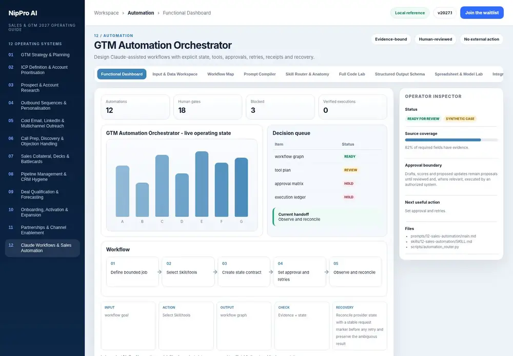 GTM Automation Orchestrator – Functional Dashboard dashboard view (PDF page 277): Operate the live state, queue and handoff - not a static summary.
