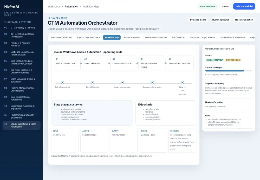 GTM Automation Orchestrator – Workflow Map dashboard view (PDF page 281): Carry source, restrictions and unresolved state through every step.