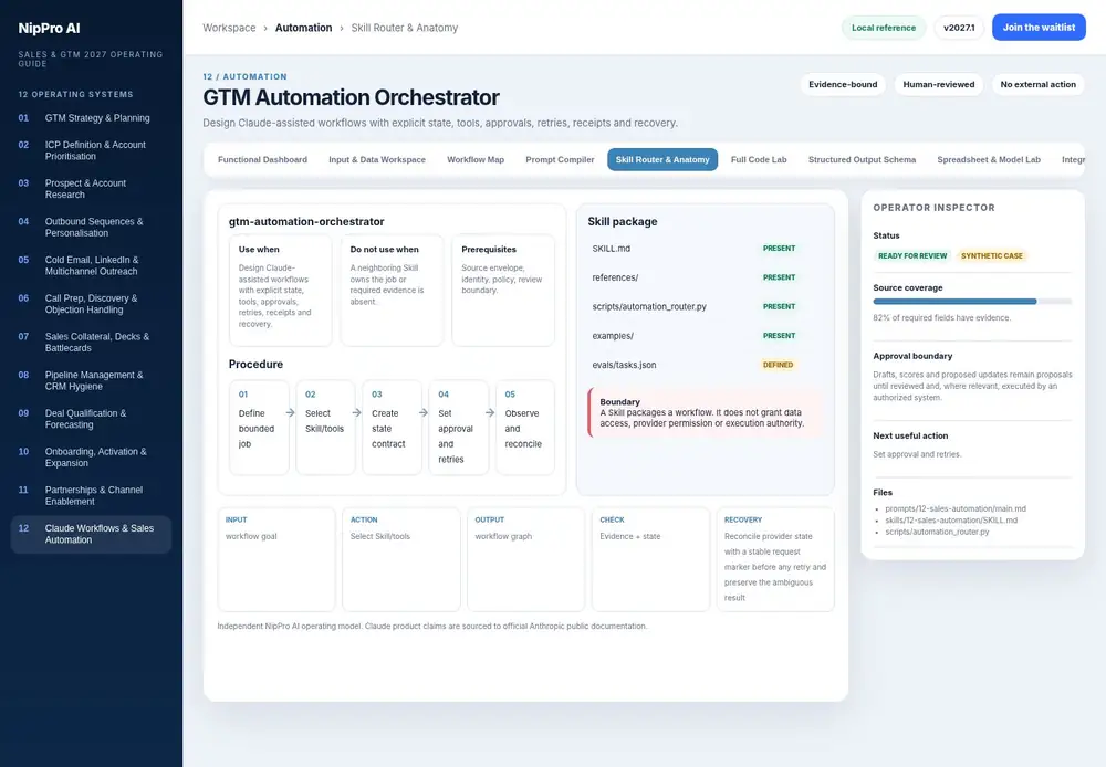GTM Automation Orchestrator – Skill Router & Anatomy dashboard view (PDF page 288): Package the repeatable procedure without turning access or execution into hidden assumptions.