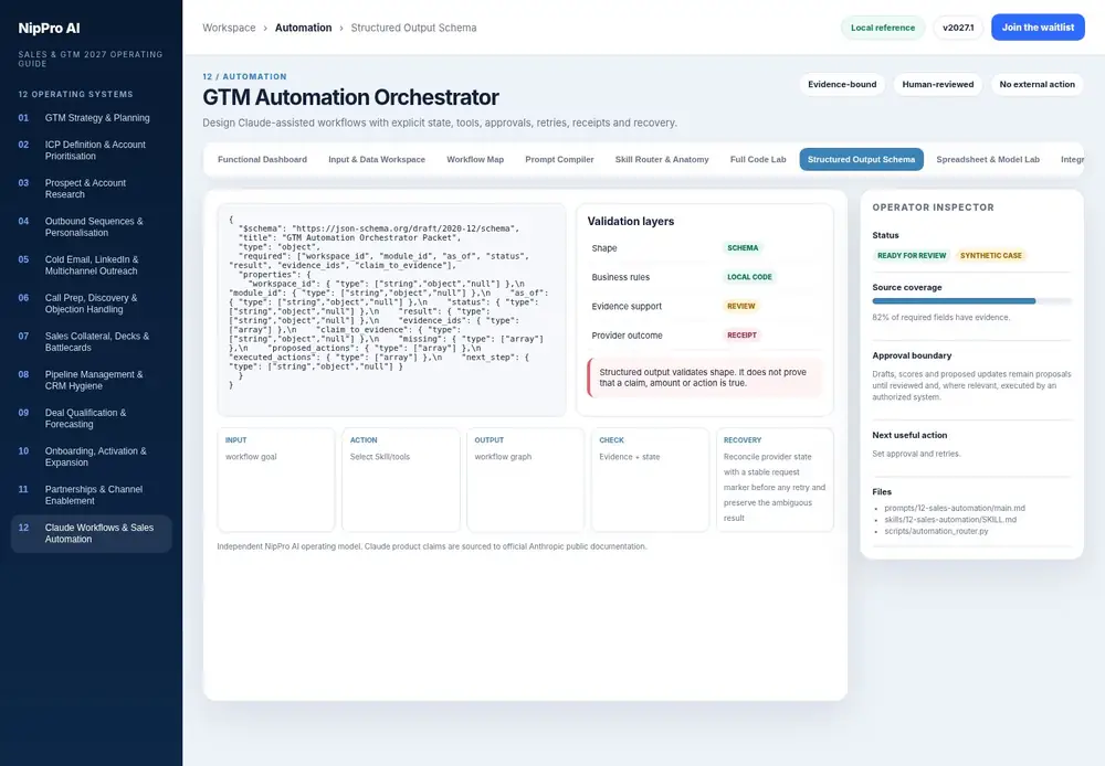 GTM Automation Orchestrator – Structured Output Schema dashboard view (PDF page 291): Validate packet shape, then review facts and business rules separately.