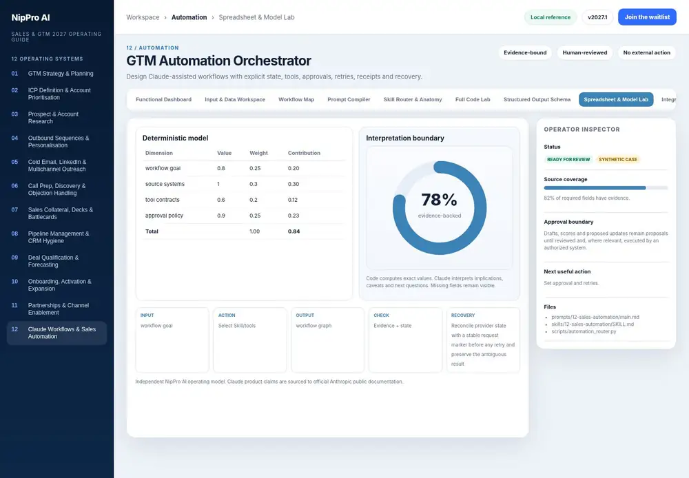 GTM Automation Orchestrator – Spreadsheet & Model Lab dashboard view (PDF page 292): Use spreadsheet-style calculations with visible weights, units and missingness.